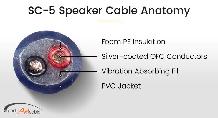 SC5 Cable Anatomy